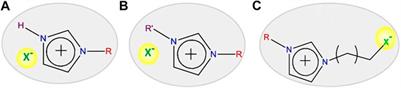 Lanthanide-Doped Luminescent Nanophosphors via Ionic Liquids